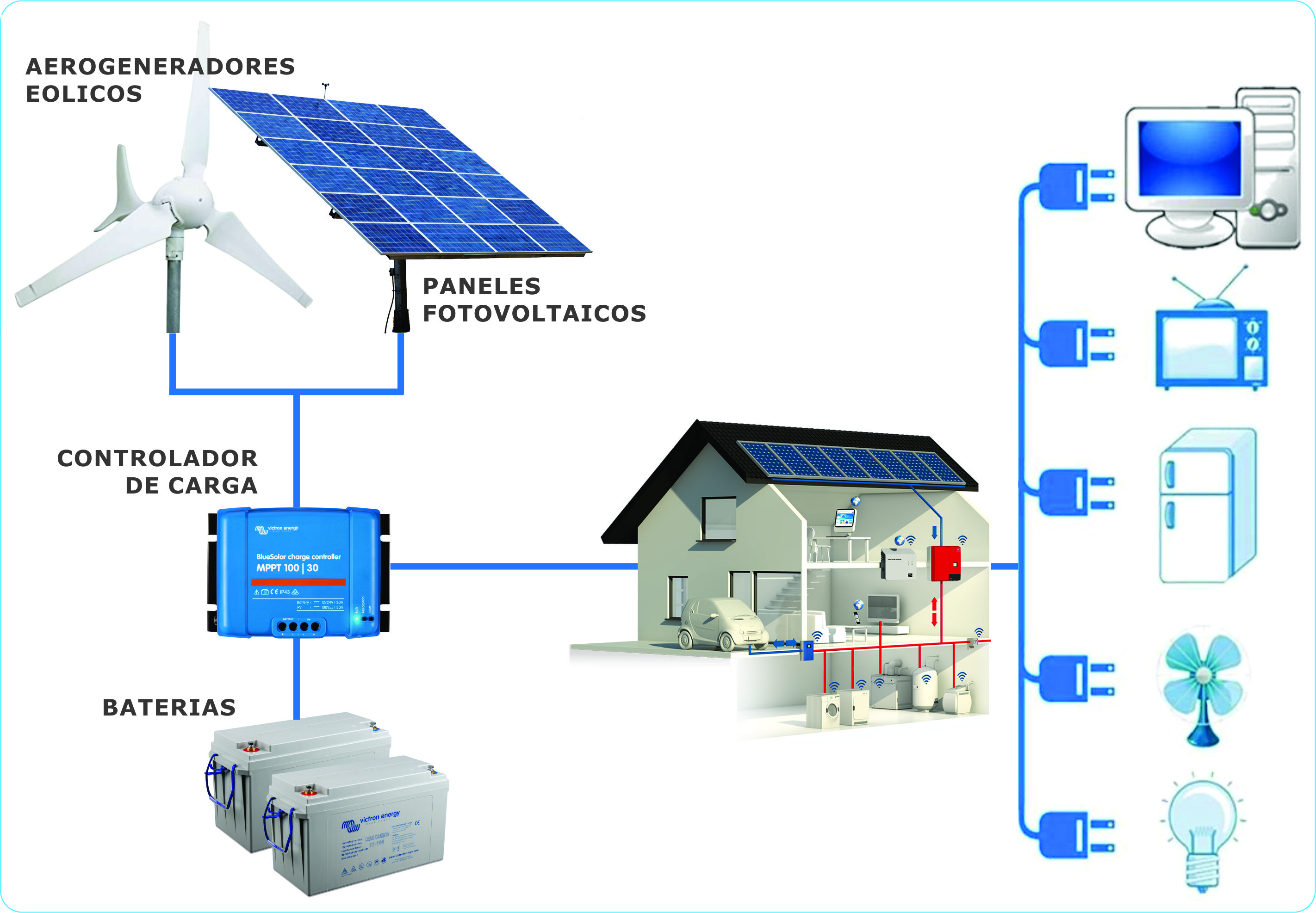 SISTEMAS HÍBRIDOS EÓLICO - SOLAR Externald Grid